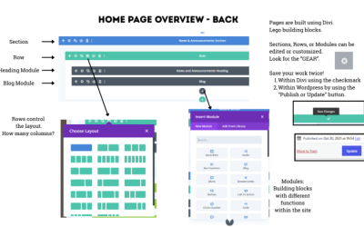 Website Training 101